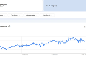 an image of overnight jobs 5-year trends