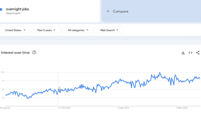 an image of overnight jobs 5-year trends